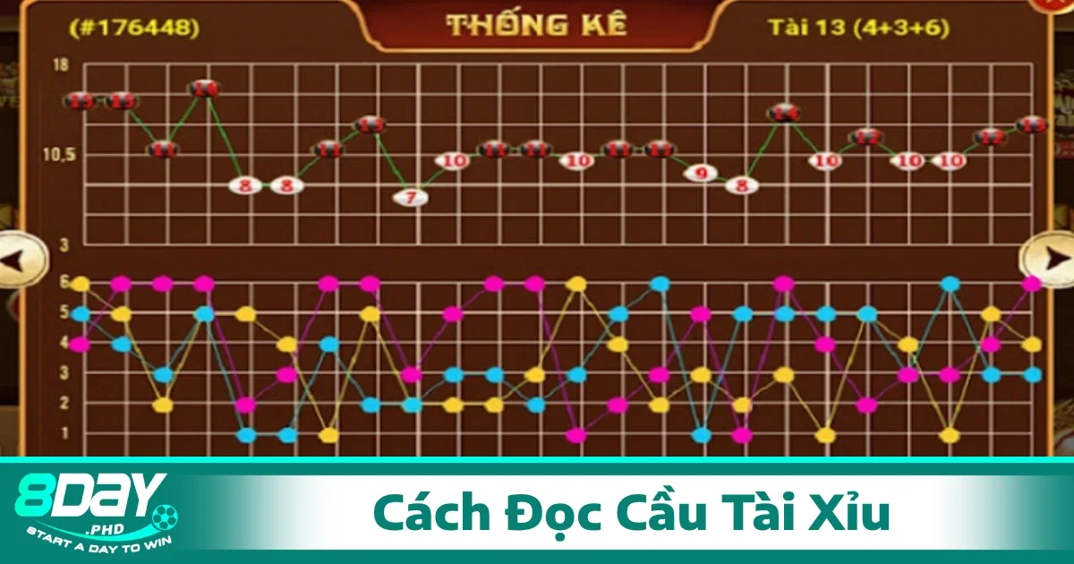 Cách Đọc Cầu Tài Xỉu Chuẩn Tăng Cơ Hội Thắng Cực Cao 2 Đọc cầu xiên trong tài xỉu giúp bạn chơi hiệu quả