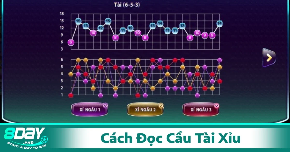 Cách Đọc Cầu Tài Xỉu Chuẩn Tăng Cơ Hội Thắng Cực Cao 3 Cách đọc kèo tải xỉu - kèo lật khi chơi cá cược