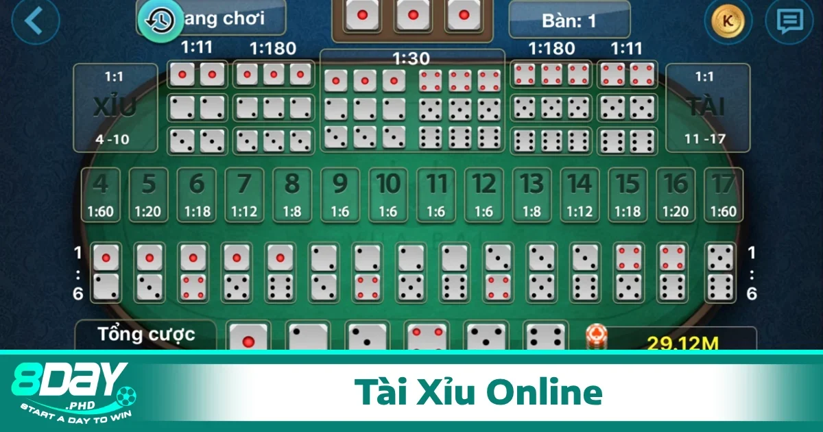 Tài Xỉu Online Chuẩn Xác Hướng Dẫn Chơi Và Mẹo Hiệu Quả 2 Cốt lõi của trò tài xỉu online là dự đoán kết quả của ba viên xúc xắc khi tung ra